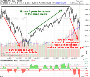 Stock Market News, Indian Stock Market Quotes, Indian Stock Market ...