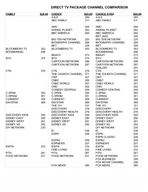 Direct TV Channel Package Comparison Chart