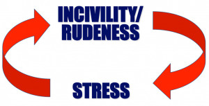 The Stress/Rudeness Vicious Circle