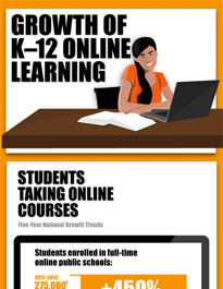 Thumbnail of Growth of K-12 Online Learning