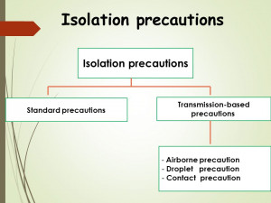 Transmission Based Precautions