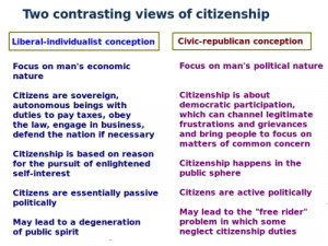Different senses of citizenship
