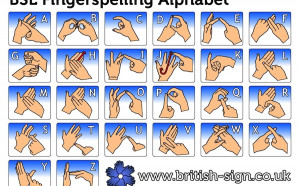 Fghf Sign Language Alphabet Chart Pdf