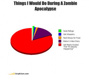 35 Extremely Funny Graphs and Charts