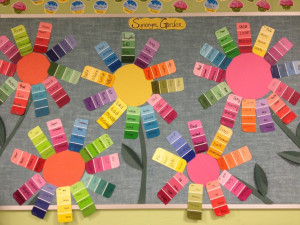 synonym flowers (classroom). This gives me an idea for Library: they ...