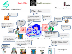 ... current awareness services in a South African oncology nursing context