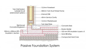 Timber Frame Foundation Details