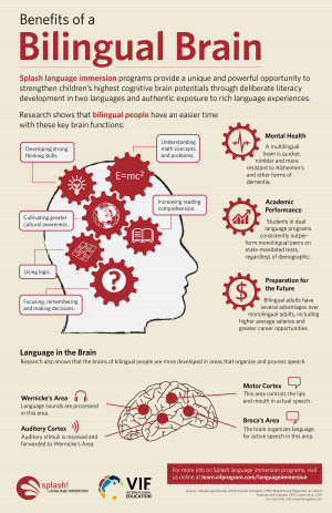 bilingualism in the workplace advantages of bilingualism that our