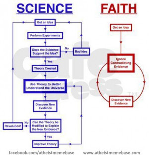 science vs faith