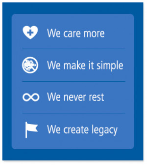 We care more. We make it simple. We never rest. We create legacy.
