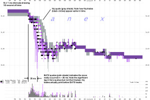 NASDAQ quotes during the incident