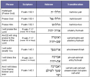 of the text for additional hebrew language resources visit our hebrew ...