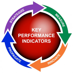 ... of Key Performance Indicators in Successful Business Organizations