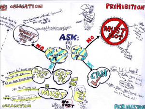 Modals -Kipler- Türkçe Konu Anlatım