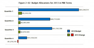 ... Power Inversion: Case Studies in the “Decade of Local Government