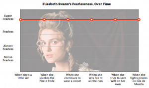 Tagged as: Pirates of the Caribbean: The Curse of the Black Pearl ...