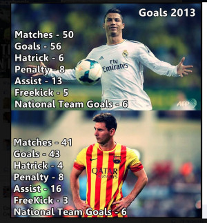 Ronaldo VS Messi: Les Stats en 2013 Revue de presse: Messi complimente ...