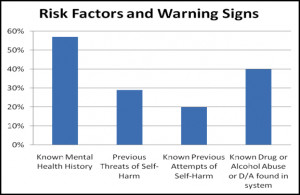 Table 7. Provisional Suicide deaths by employment status between July ...