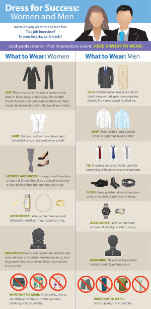 When to dress 