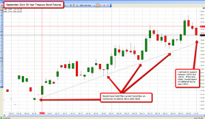 Each Week Lo ngleaftrading.com will be providing us a chart of the ...