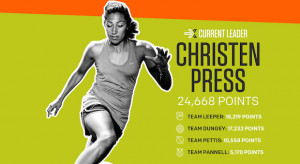Help put USWNT player Christen Press on the next Wheaties box by ...