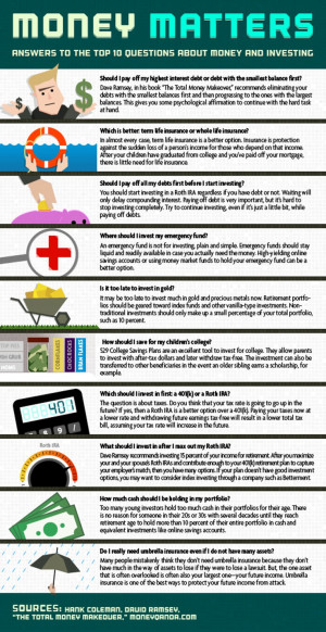 ... Infographic Money Questions, Tops 10, 10 Questions, Money Infographic