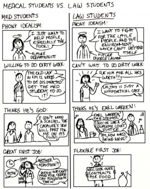Nursing Student Cartoon Med students vs. law students
