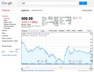 for the word “sell,” and Google returns the stock chart for Apple ...