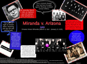 Miranda V Arizona Facts Information ...