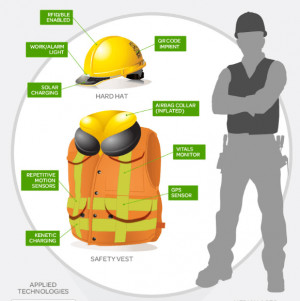 Interesting Infographic from Compliance and Safety – they have a ...