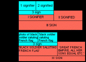 . The further meaning, the second order signification ( connotation ...