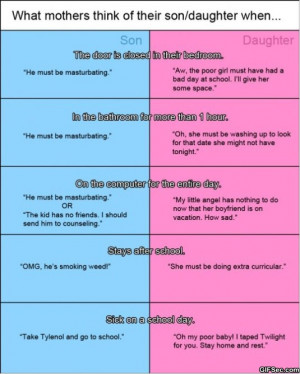 What mother thinks of their son / daughter when…