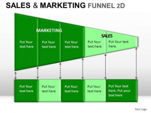 Sales and Marketing Funnel