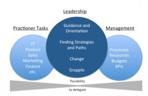 The One thing you need to know: Leadership is NOT delegable