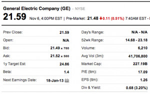 GE stock quote – General Electric Company stock price – ge stock ...