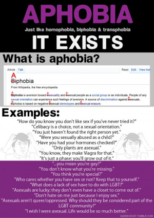 Aphobia: It Exists ”