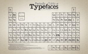 Periodic Table of Typeface Moleskine Cover!