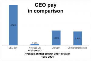 Description Comparing CEO Pay.png