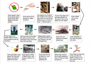 Home Story Map Quotes Banned Books Mark Twain
