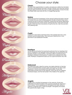 Try Lipstick according to lip shape