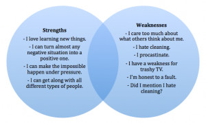 weakness strength vs quotes strengths quotesgram personal