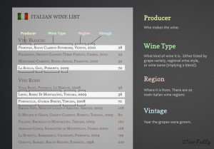 list italian red wines