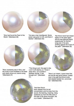the pearl multimedia