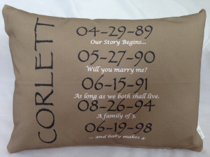 ... Anniversary Quotes For Parents , Funny 50th Wedding Anniversary Quotes