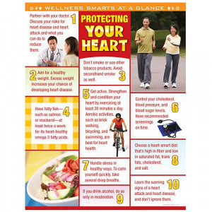 Home > Protecting Your Heart Laminated Poster