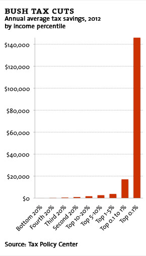 Check out the 90% tax rate the rich paid back in the 