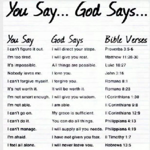 What God says about you