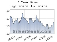 silver spot price