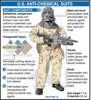 Chemical Warfare items