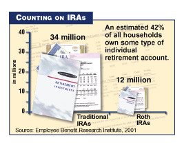 Naming Beneficiaries - Annuity Rates, Annuities, Annuity Quotes and ...